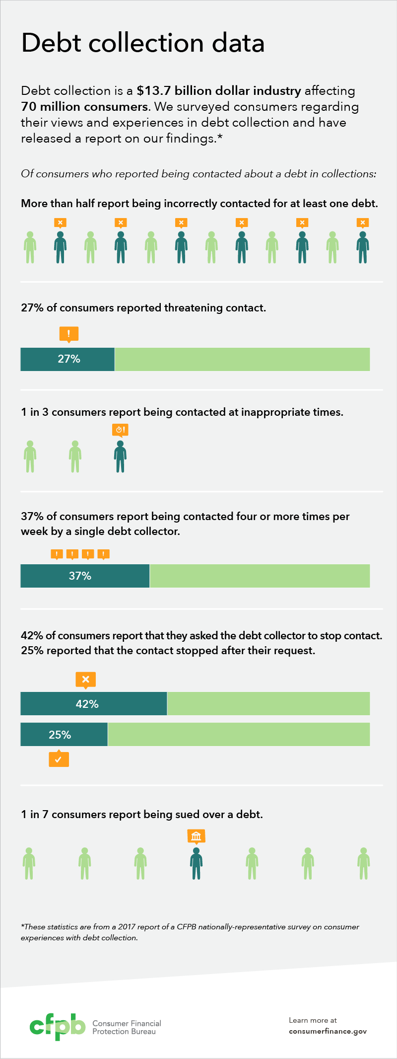 Debt collection blog infographic